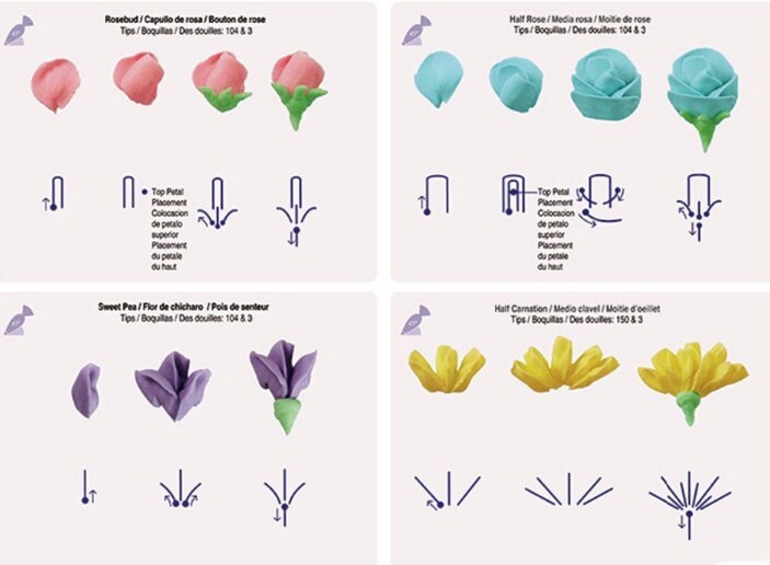 Piping Practice Sheet - Cake Decorating Practice Sheets - Icing Practi – LightningStore for Free Printable Piping Practice Sheets