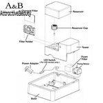 Pet Products - LightningStore 1.8 Liter Pet Dog Cat Animal Feeder Fountain Bowl - Automatic Water Dispenser - Excellent For Your Pets